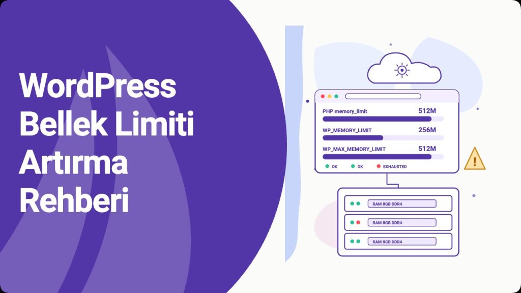 WordPress bellek limiti artırma — Figma kapak görseli