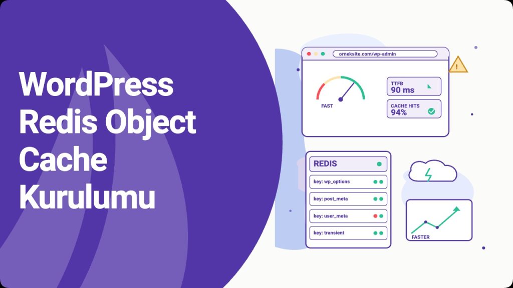 WordPress Redis Object Cache kurulumu kapak görseli — sunucu rafı, hız göstergesi ve performans grafiği